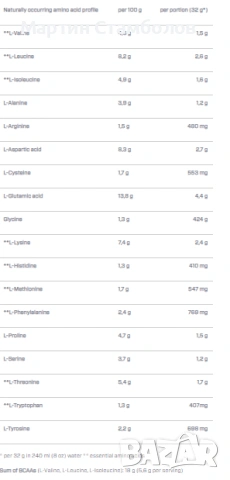 DYMATIZE NUTRITION ISO 100 Hydrolyzed | 2264 грама, снимка 3 - Хранителни добавки - 53997756