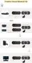 Creative външни USB звукови карти и DAC Sound Blaster Play! 4 / G3 / G6 / GC7 / X4 / A3 / G8, снимка 5