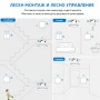Безжичен ключ за осветление с RF433 модул с/без нула, снимка 3