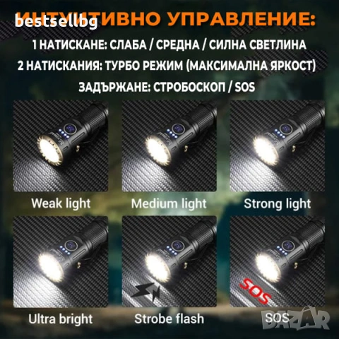 Мощен мини прожектор 3000 лумена USB-C ръчен фенер зареждане за лов риболов къмпинг туризъм палатка, снимка 11 - Къмпинг осветление - 54109876