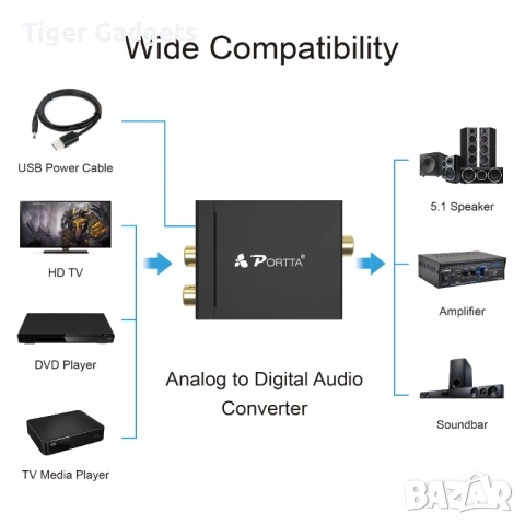Portta Audio Converter RCA към Digital Coaxial / Toslink – аудио конвертор Stereo LPCM 2.0, снимка 5 - Приемници и антени - 54661489