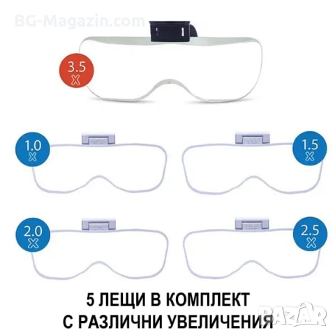 Акумулаторна лупа за глава с различни увеличения и LED осветление за четене шиене бродиране гоблени, снимка 2 - Други инструменти - 54027220