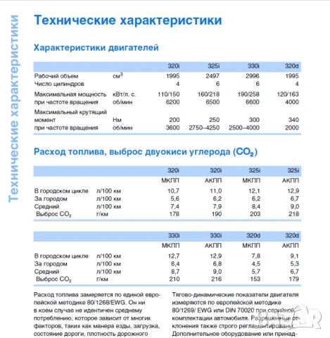  BMW Серия 3 E90 (седан), E91 (комби), E92(купе), E93 (кабрио...) Инстр. за експлоатация (на CD), снимка 7 - Специализирана литература - 54486914
