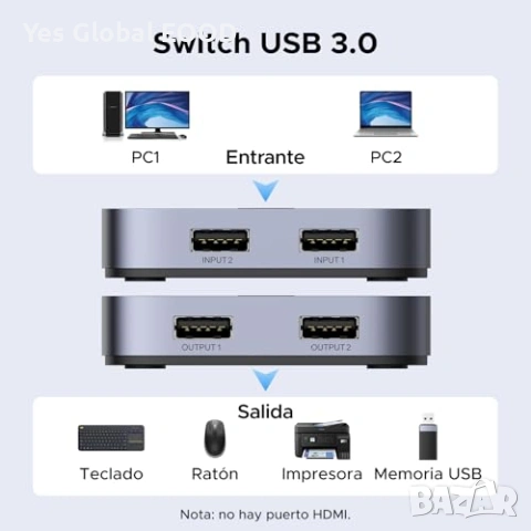 UGREEN USB 3.0 KVM Switch 2x2 5Gbps с 2 USB кабела, снимка 2 - Други - 55102569