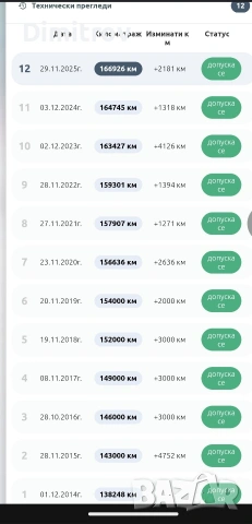 Renault Scenic 2 1.9dci АВТОМАТ, снимка 2 - Автомобили и джипове - 51392865