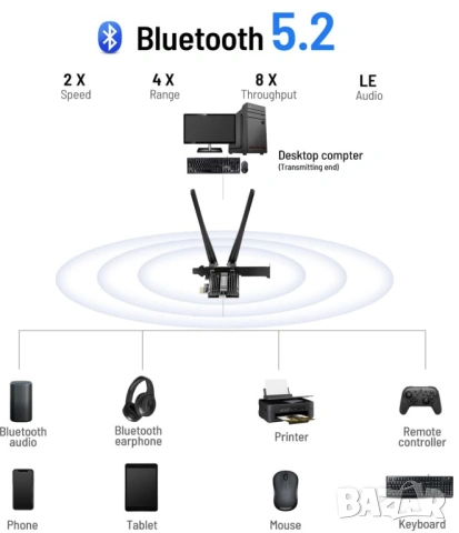 PCIe WiFi карта за компютър WiFi 6E с Bluetooth 5.2, снимка 2 - Други - 54734993