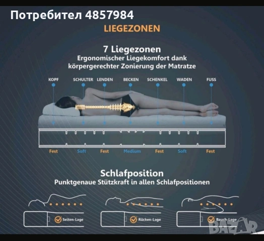 Луксозен ортопедичен гел матрак 180×200 см (H3/H4, височина 25 см) – Като нов!, снимка 7 - Матраци - 54934613