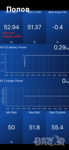 Продавам нов Vgate iCar2S PRO Блутут 5.3 OBD 2 Запис на живи данни Изчистване на грешки Кодинг , снимка 16 - Аксесоари и консумативи - 51865257