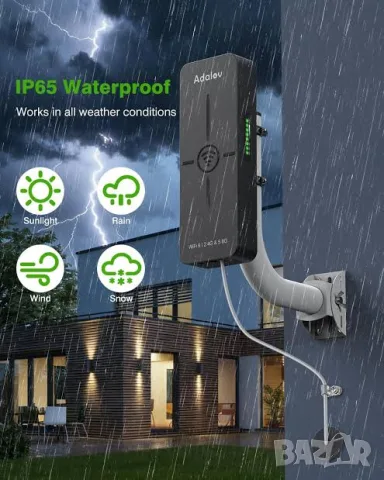 AdaLov CPE882 WiFi 6 безжичен мост 2.4/5.8 GHz – комплект 2 броя, Starlink, снимка 5 - Мрежови адаптери - 55657836