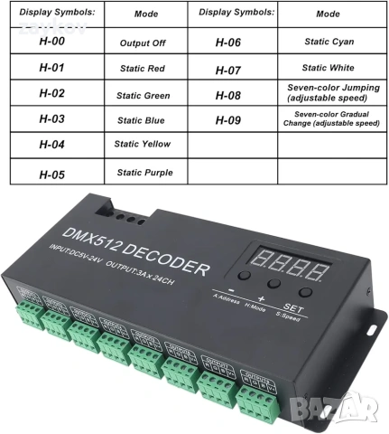 DMX декодер, 24-канален цифров драйвер за затъмняване на дисплея, LED DMX512, снимка 4 - Лед осветление - 54402224