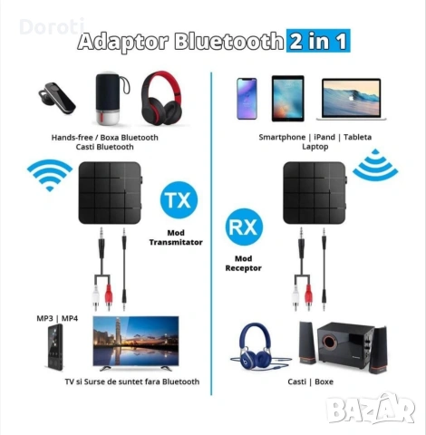 Адаптер Bluetooth 5.0 , снимка 2 - Ресийвъри, усилватели, смесителни пултове - 54135691