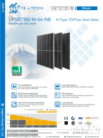 Соларен панел Leapton 450W, N-Type TOPCon, двулицев, двойно стъкло, черна рамка, снимка 4 - Друга електроника - 54036070