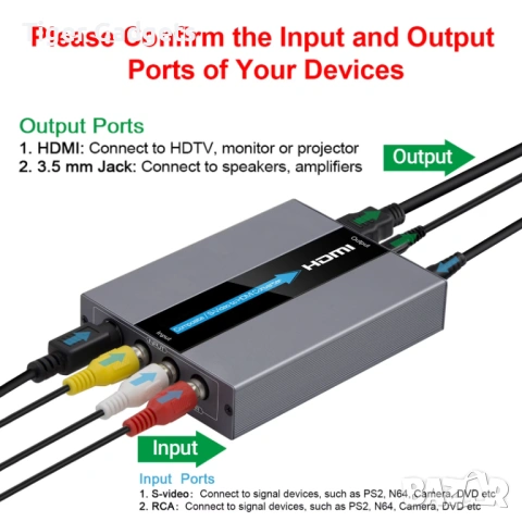 RCA / S-Video към HDMI Converter – AV / CVBS / S-Video to HDMI адаптер с кабели, 720P / 1080P, снимка 4 - Приемници и антени - 54659821