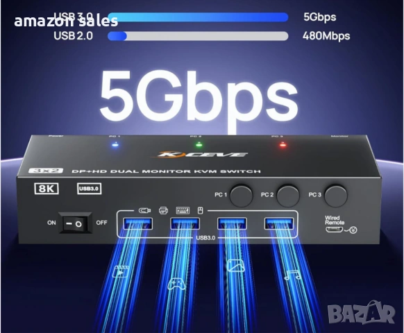 8K 60Hz KVM превключвател за 2 монитора и 3 компютъра Displayport и HDMI 4K 144Hz,KCEVE KVM302DH, снимка 7 - Суичове - 54479114