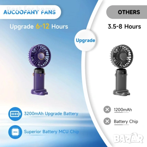 Aucoofany 5 бр. преносим ръчен вентилатор, снимка 5 - Друга електроника - 54424830