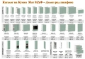 Кухня Мат МДФ 182/300 см - Мента с Бял мат . Безплатен Проект за Вас, снимка 5
