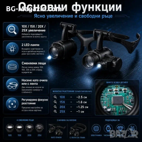 Мощна професионална увеличителна часовникарска лупа за глава с LED осветление бижутери часовникари, снимка 2 - Други инструменти - 50921224