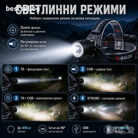 Мощен акумулаторен LED челник фенер за глава USB къмпинг лов риболов палатка велосипед бягане колело, снимка 6 - Къмпинг осветление - 24359751