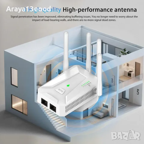 WiFi Extender Booster – усилвател на WiFi сигнал с 4 антени, Ethernet порт и обхват до 465 m², снимка 4 - Рутери - 55637209