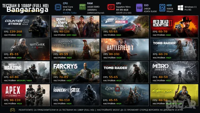 Бюджетен Gaming компютър i7-4790 + R9 390 8GB, снимка 6 - Геймърски - 55589943