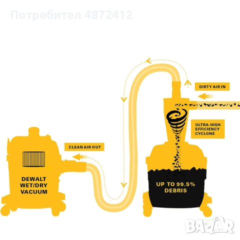 Циклонен прахоуловител за прахосмукачка DeWalt DXVCS002, Ø 48 мм, 23 л, снимка 3 - Други инструменти - 55120733