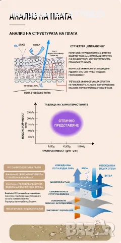 Детски гащеризон за газене, снимка 6 - Други - 55536600