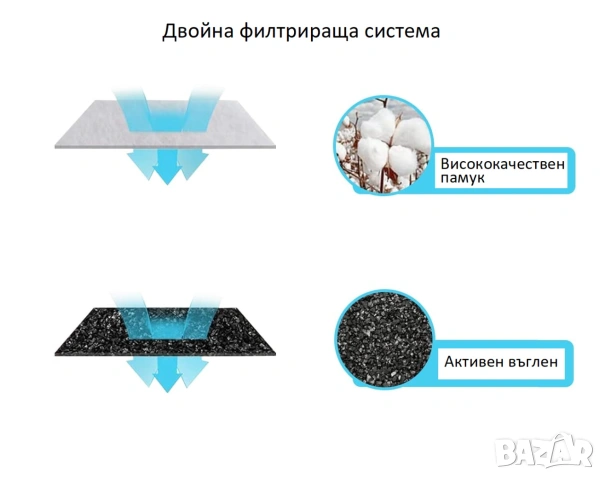 Купа за хранене с фонтан течаща прясна вода за куче/коте, снимка 6 - Други стоки за животни - 54990771