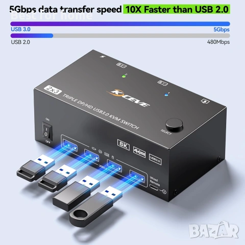 KVM превключвател 3 монитора 2 компютъра 8K@60Hz, KVM превключвател за три монитора за работа , снимка 7 - Монитори - 54972947