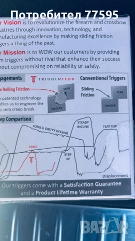 Електрически спусък Triggertech Remington diamond, снимка 2 - Оборудване и аксесоари за оръжия - 54223954