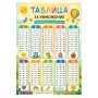 7027 Образователно табло за деца Таблицата за умножение, А4 формат, снимка 1
