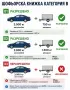 Регистрирано туристическо ремарке с общо допустимата максимална маса до 750кг , снимка 1