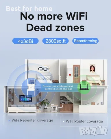 2025 Най-нова версия WiFi усилвател на обхват, усилвател на обхват 1200Mbps WiFi усилвател, снимка 4 - Рутери - 55333613