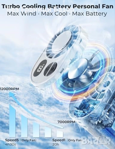 Нов Портативен вентилатор за кръста с ледено охлаждане 5000mAh батерия за лято, снимка 3 - Друга електроника - 54312427