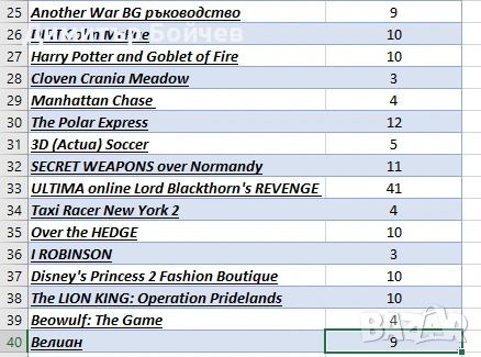 Компютърни игри нови, неотваряни - Цени от 3 €, снимка 8 - Игри за PC - 53978835