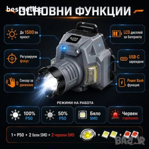 Мощен акумулаторен LED челник лазерен диод къмпинг осветление лампа USB фенер за глава лов риболов, снимка 4 - Къмпинг осветление - 51204063