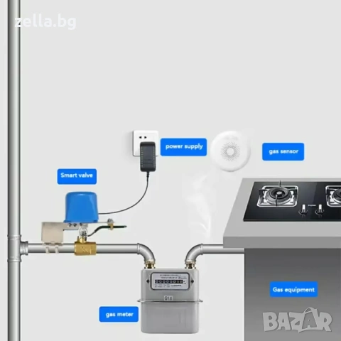 Интелигентен WiFi електромагнитен клапан за вода/газ 1/2-3/4-1 цол, Tuya Smart Life 12V 10321, снимка 3 - Друга електроника - 54663556