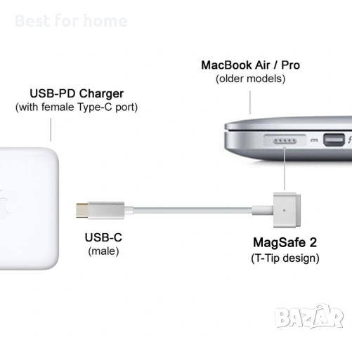 Кабел USB-C Magsafe за Apple MacBook Air, Pro, снимка 5 - Оригинални зарядни - 54508797