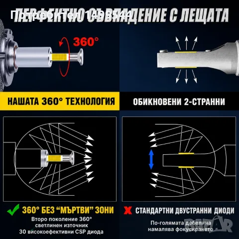 LED Крушки D1S и D3S 360° | 4-странни LED чипове|20000 lm|180W|CANBUS Директен Заместител, снимка 3 - Аксесоари и консумативи - 55523778