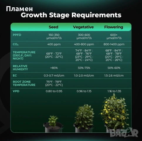 Продавам чисто нов комплект сензори Mars Hydro Smart Sensor Kit MH-Sensor 01, снимка 3 - Градински инструменти - 54486884