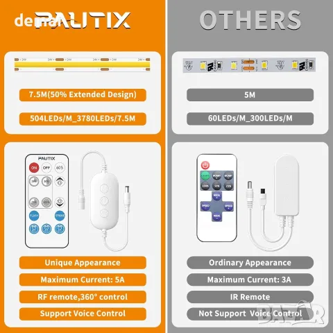 PAUTIX COB LED лента 504 LED/m, 7.5 м комплект със смарт дистанционно и захранване, снимка 3 - Лед осветление - 55507227