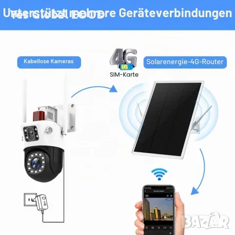 Соларен 4G LTE WiFi рутер със SIM карта 150 Mbps IP66, снимка 6 - Рутери - 55432706