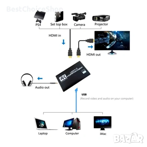 HDMI - USB 3.0 Video Capture Card Game Live Streaming видео кепчър, снимка 6 - Друга електроника - 54088259