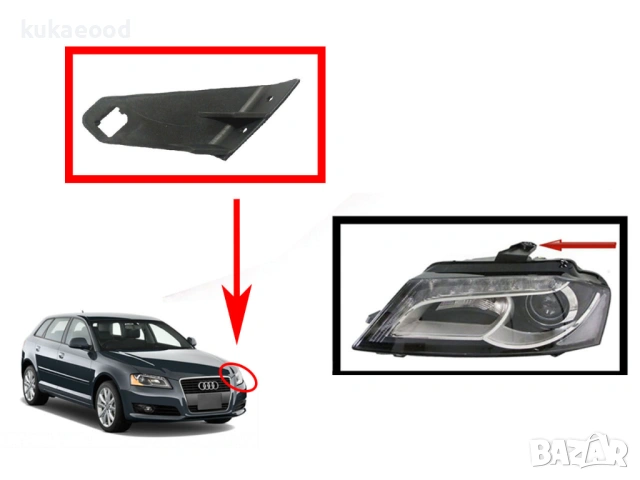 Щипка за захващане на фар Audi A3 8P Facelift, снимка 3 - Части - 54199822