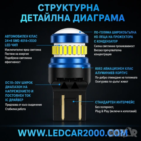 LED Дневни Светлини 6500K – 4014+3030 SMD, снимка 4 - Аксесоари и консумативи - 54583892