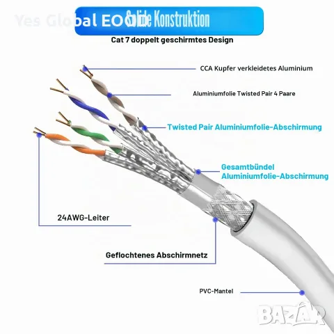 Soibke Cat7 LAN кабел 50 м, S/FTP, 10 Gbps, снимка 3 - Мрежови адаптери - 55695012