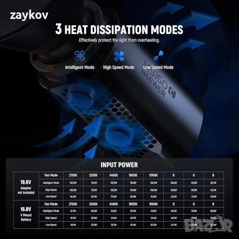 NEEWER MS150C 150W RGB COB видео лампа с 2.4G/приложено дистанционно управление, снимка 6 - Лед осветление - 54057061