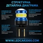 LED Дневни Светлини 6500K – 4014+3030 SMD, снимка 4