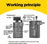 Oil Catch Can / Маслоуловител алуминиев baffled универсален кеч кен 300ml, снимка 2