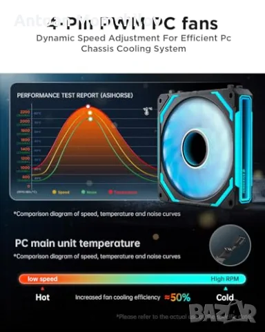 Комплект вентилатори за компютър AsiaHorse COSMIQ ARGB 2000 RPM, снимка 2 - Други - 55347660