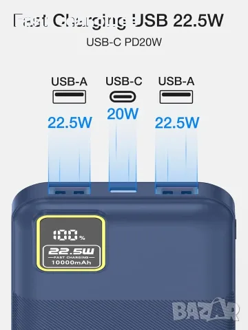 Hoshom Power Bank 2-Pack – 10000mAh Външнa Батерии с Бързо Зареждане, снимка 5 - Външни батерии - 55510312